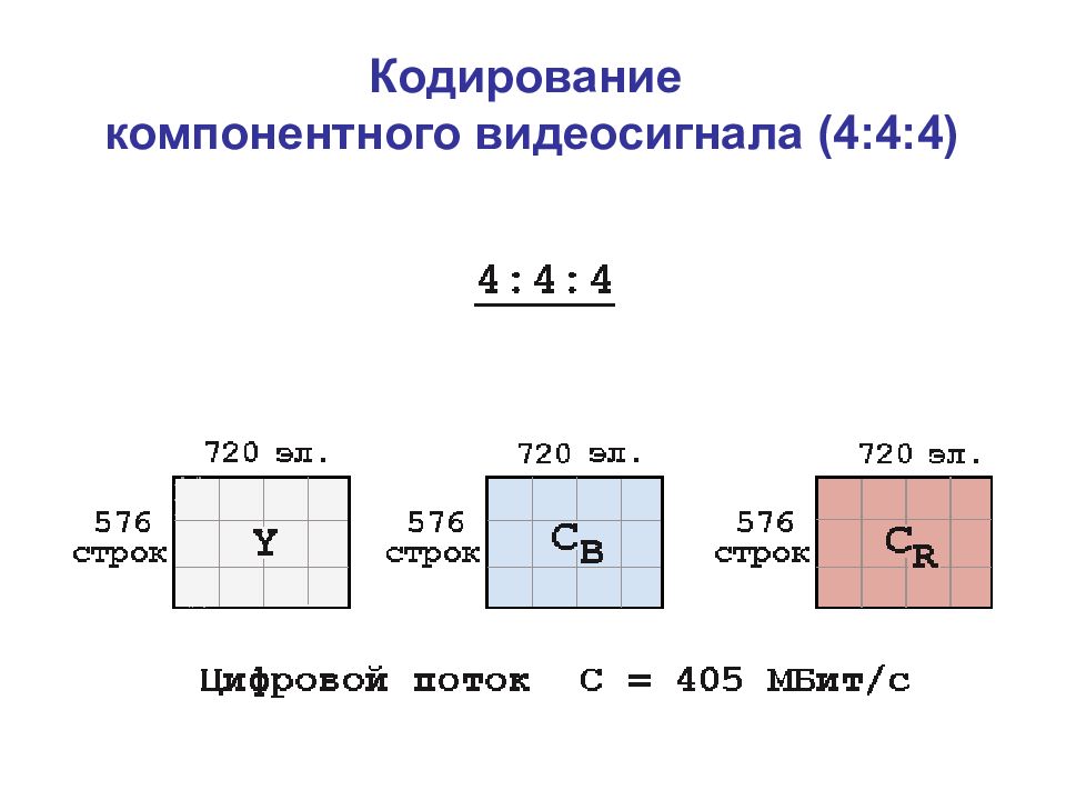 Цифровое телевидение