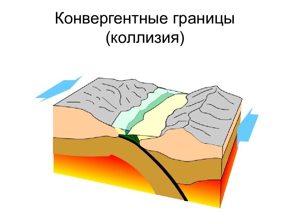 Расшифруйте рисунок определите форму рельефа и характер склонов 2 вариант