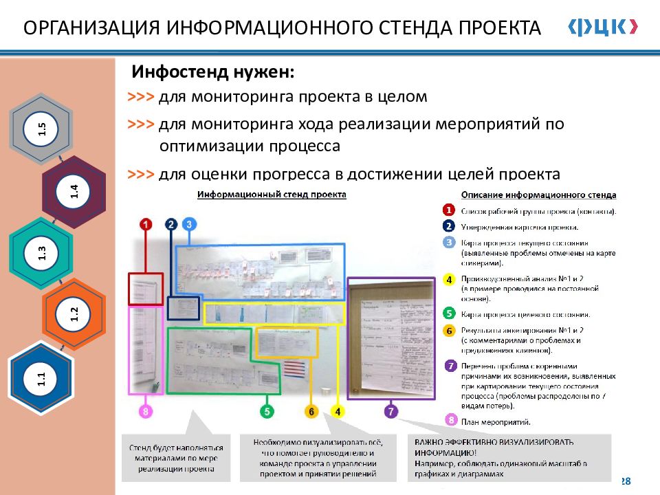 Реализация проектов по улучшению