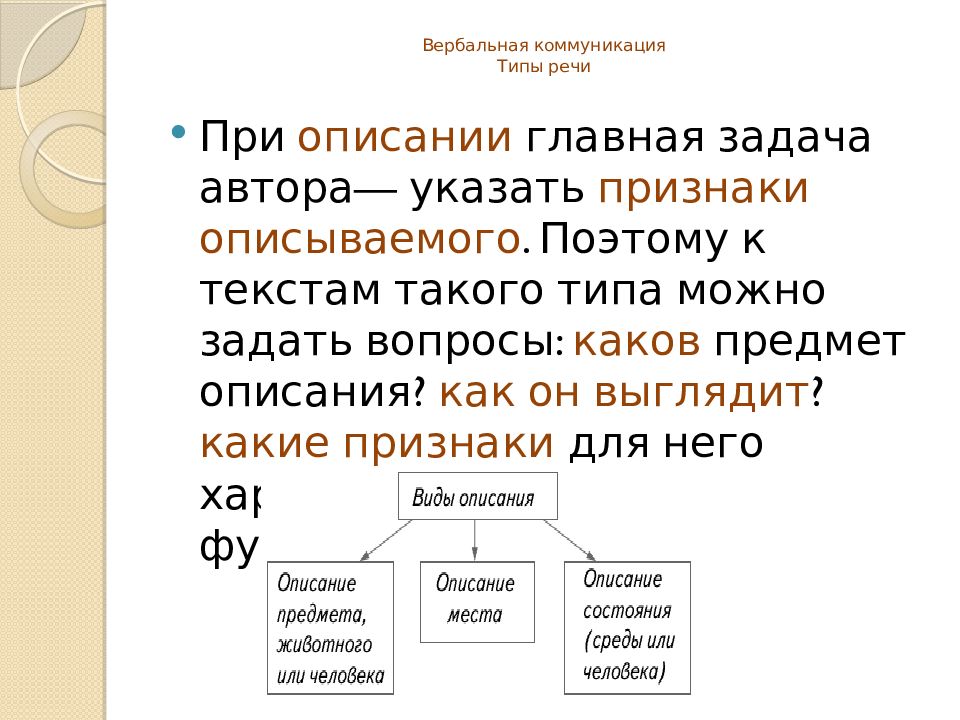 Вербальная речь. Речь это вербальная коммуникация. Вербальная коммуникация виды речи. Вербальный текст это. Типы вербальной коммуникации.