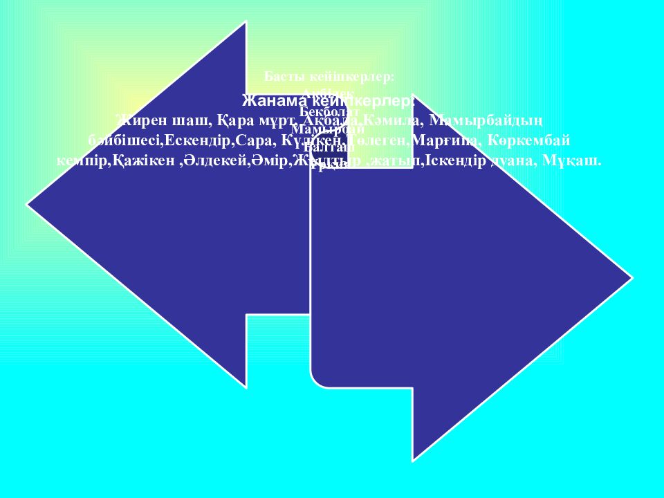 Жүсіпбек Аймауытов Ақбілек романы