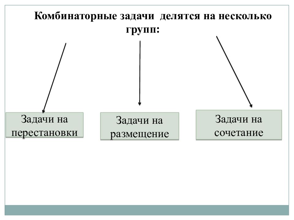 Комбинаторика 8 класс презентация