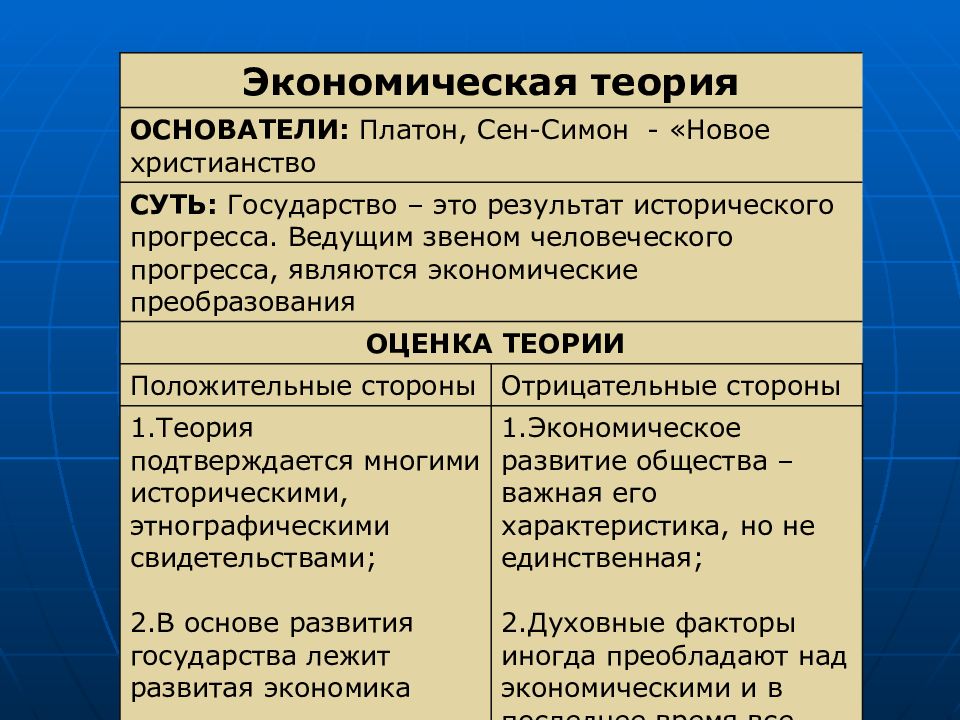 Экономическая теория государства. Экономическая теория происхождения государства.