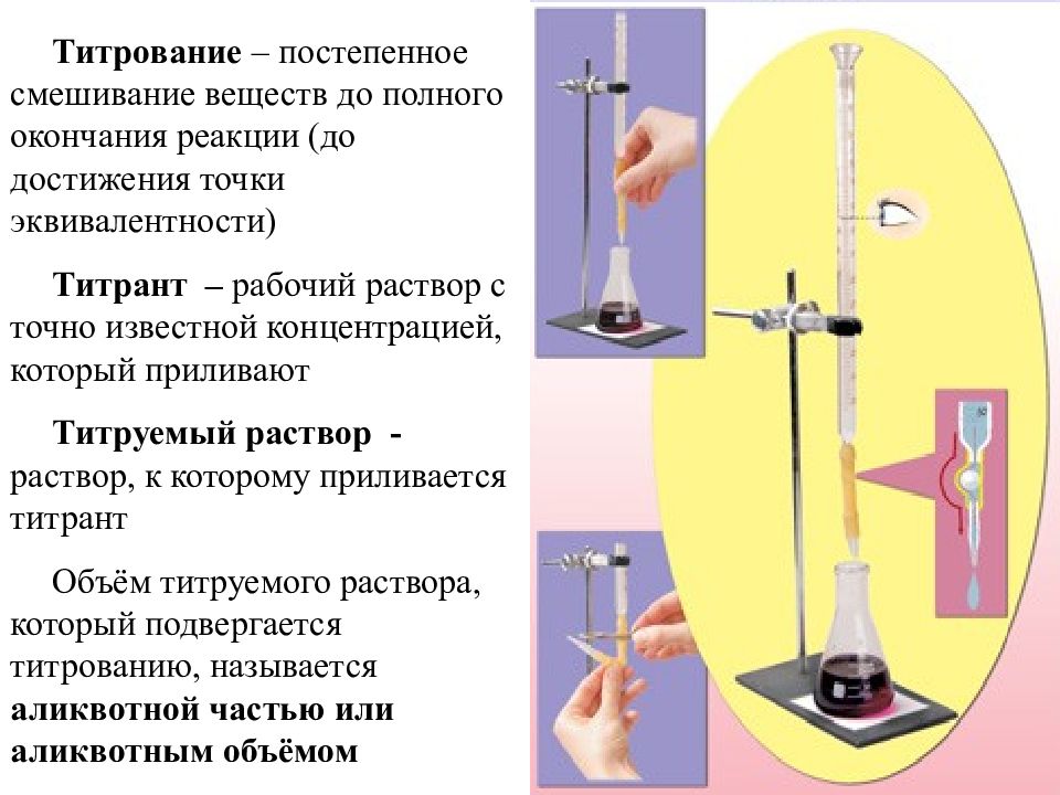 Схема титровальной установки