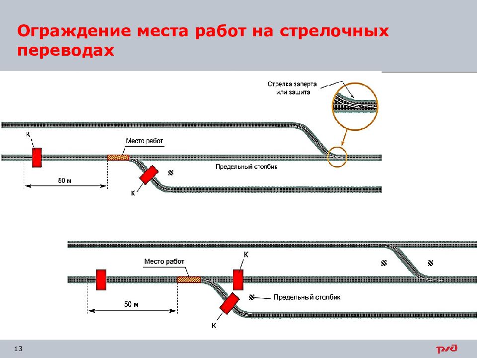 Схема ограждения стрелочного перевода