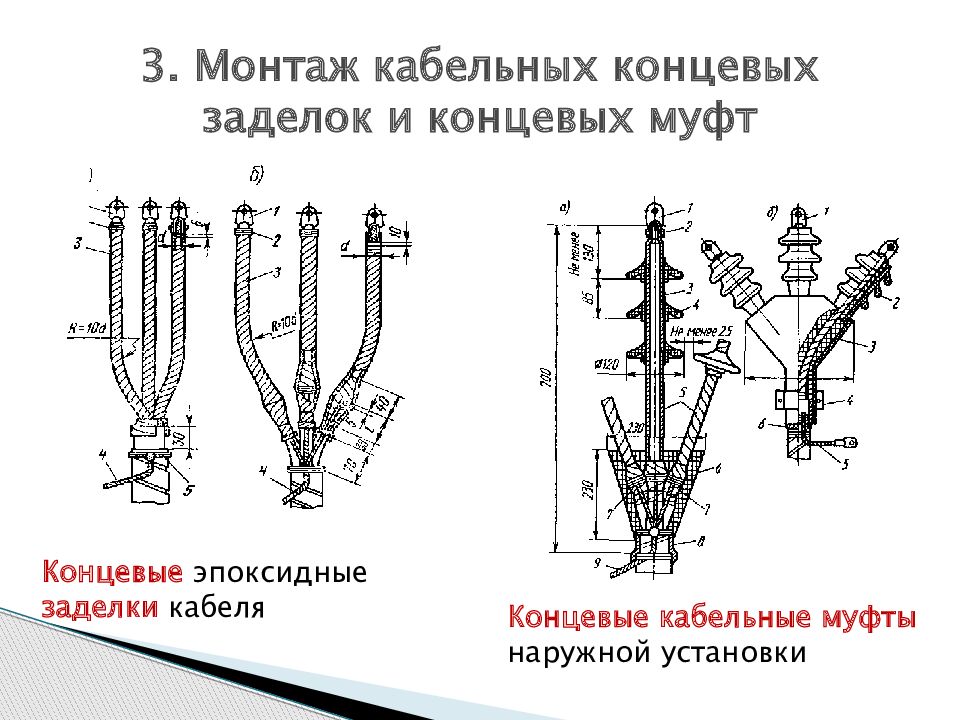 Монтаж концевой. Монтаж кабельных муфт и концевых заделок кратко. Воронки концевые муфты разделка и монтаж на кабеле. Заделки концевые для труб 110 мм. Компактная концевая заделка кабеля е-06.