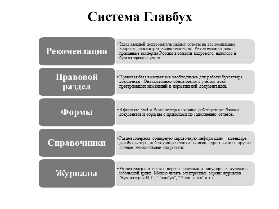 Главбух это. Скрипт системы Главбух. Скрипт продаж главбуха. Система Главбух логотип. Как продают систему Главбух.