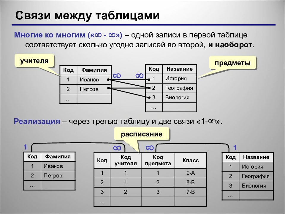 База данных европа. Виды и типы связей между таблицами в реляционных базах данных. Реляционная база данных схема. СУБД access реляционная система управления. Типы связей между таблицами в БД.