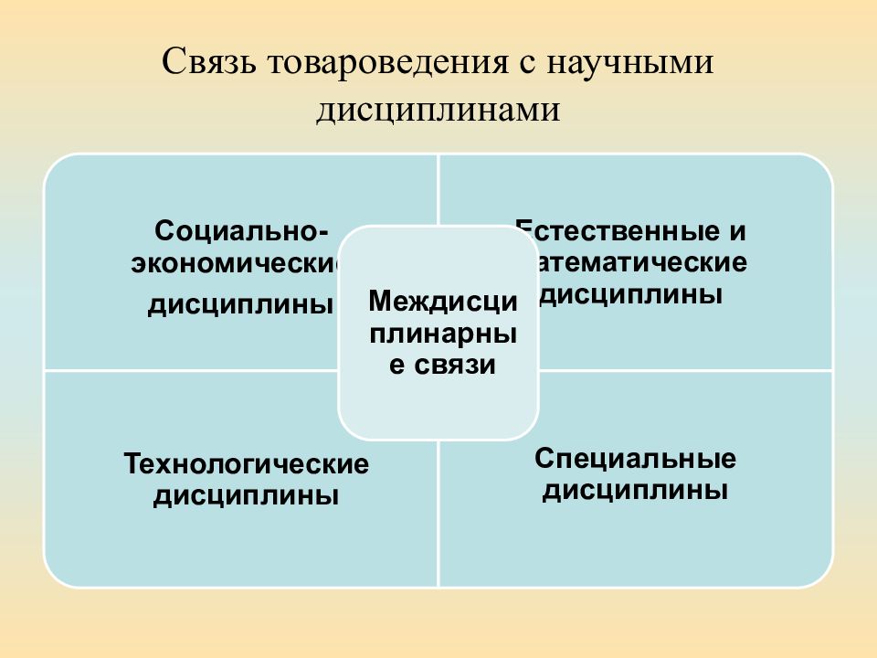 Объекты и субъекты товароведения презентация