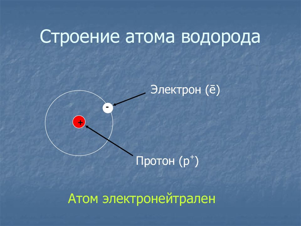 E электрона. Строение атома. Строение атома водорода схема. Строение атома презентация. Строение атома be.