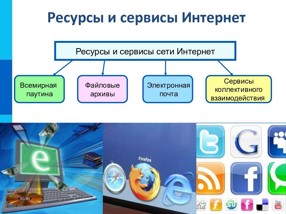 Система защиты информации в интернете презентация по информатике