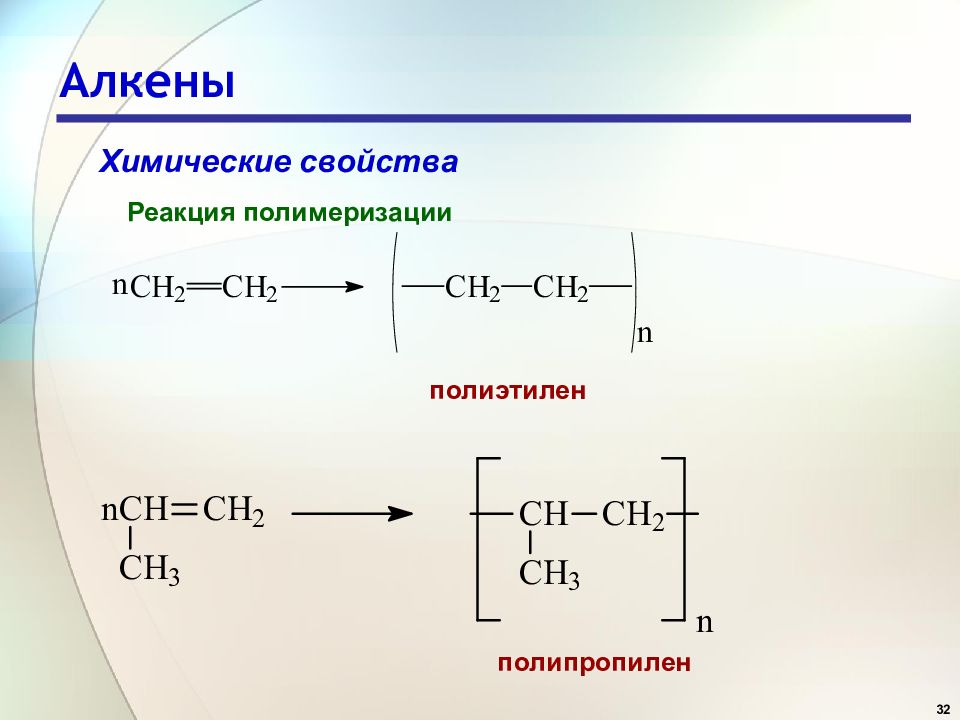 Алкены химические свойства презентация 10 класс