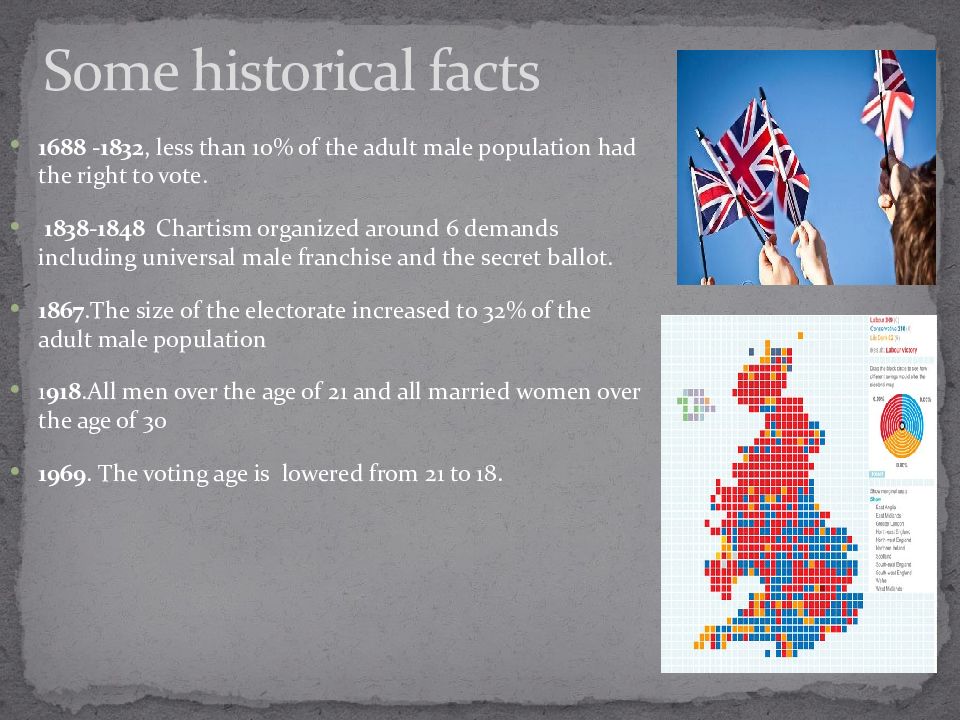 Great britain facts
