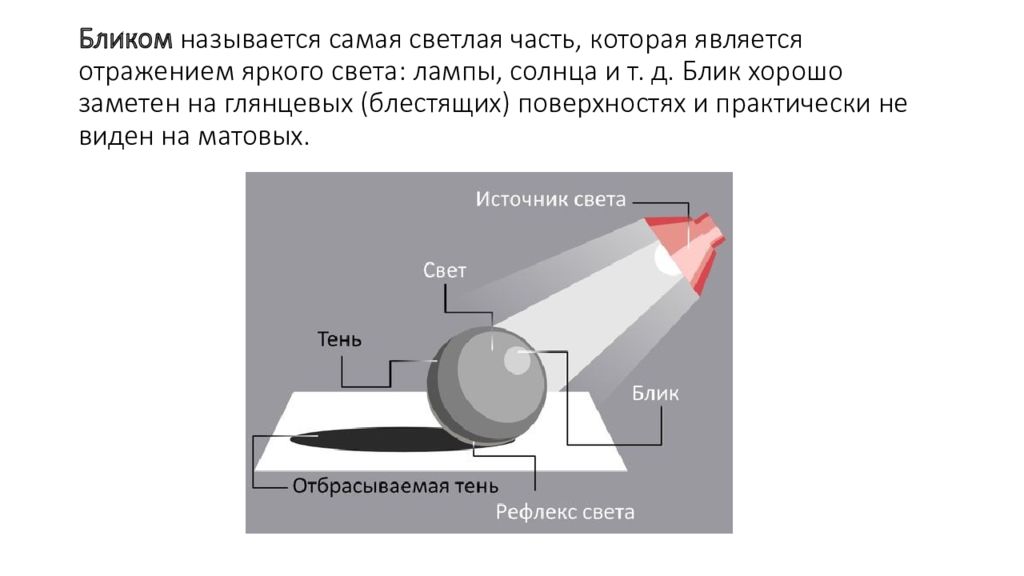 Как называется отблеск