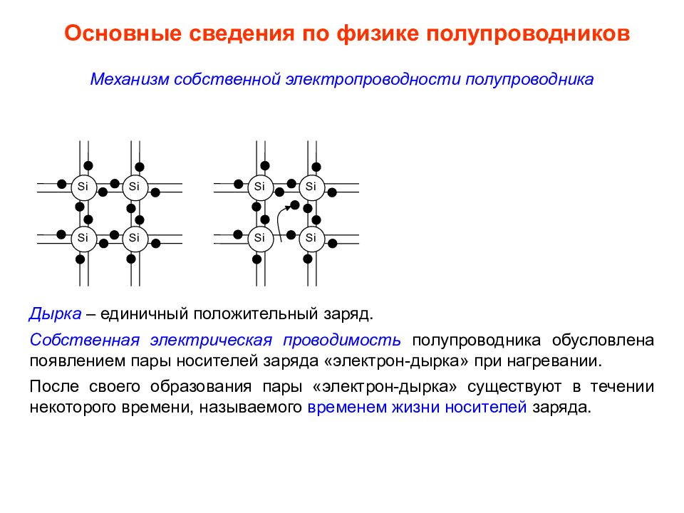 Полупроводники презентация 10 класс физика