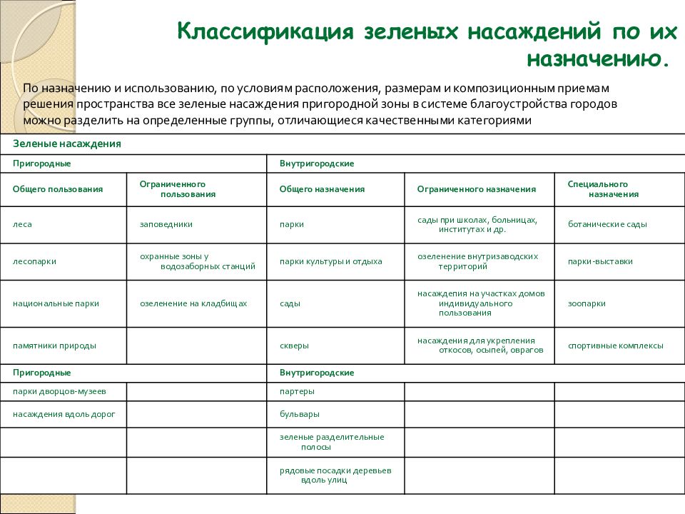 План таксации зеленых насаждений что это