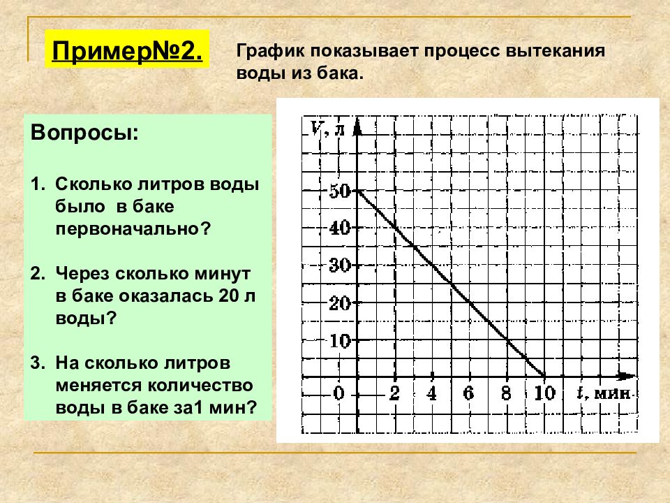 Понятие функции презентация 8 класс