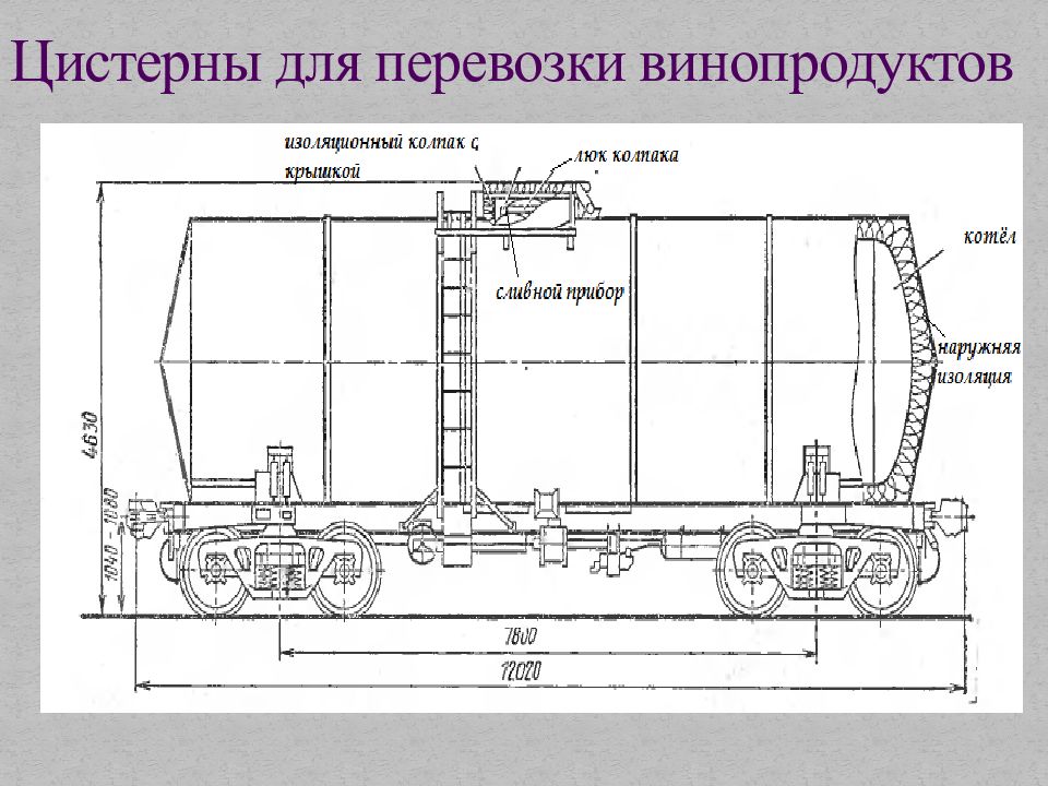 Длина вагона цистерны