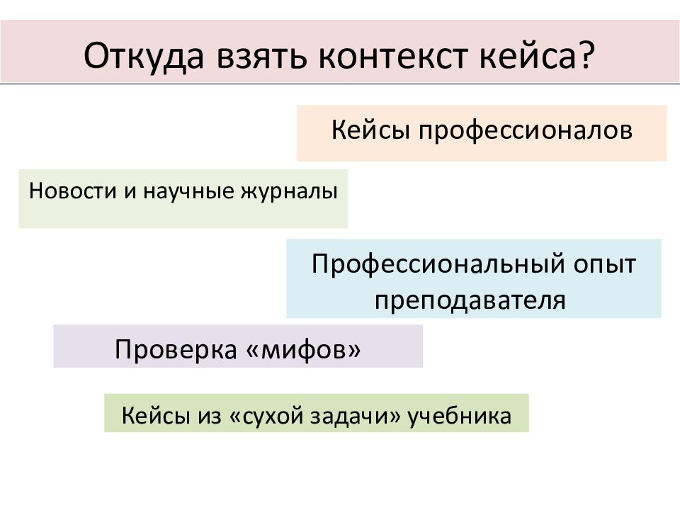 Взять из контекста. Конструктор исследовательских кейсов. Где взять контекст. Откуда взять опыт работы. Откуда взять проблему.