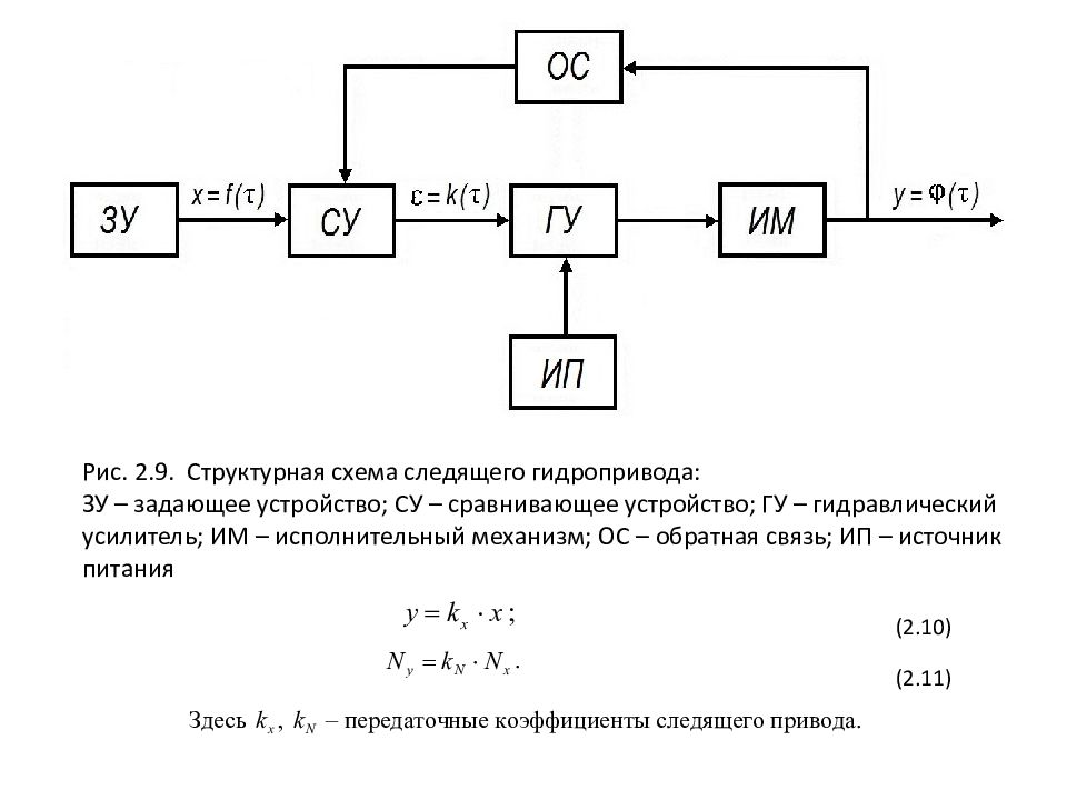 Задающее устройство. Следящий электропривод. Структурные схемы следящего пневмопривода. Примеры следящих приводов. Абсолютное регулирование следящего электропривода.