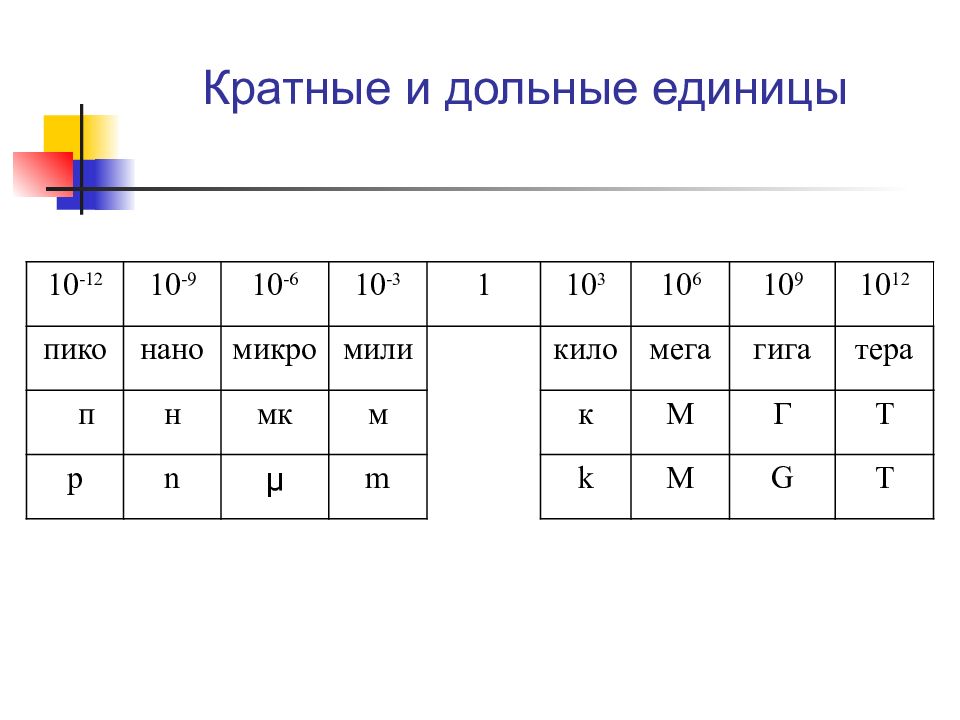 Кратные и дольные. Кратные единицы. Кратные дольные основные. Кратные и дольные единицы.