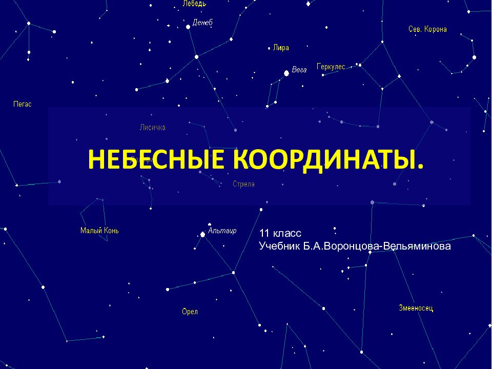 Презентация небесные координаты