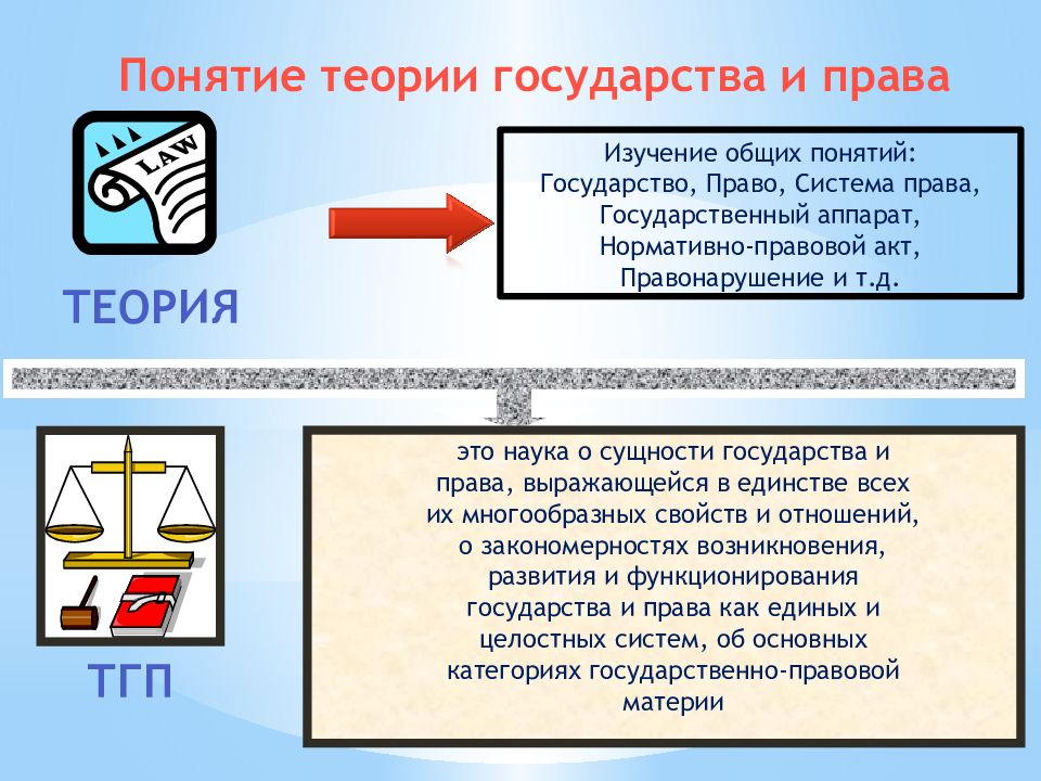 Понятие системы законодательства. Курсовая по ТГП. Государство это ТГП. Теория государства и права картинки. Концепции понимания государства ТГП.