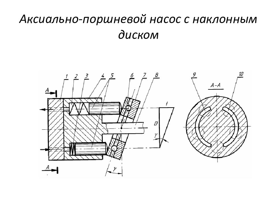 Схема аксиально поршневого насоса