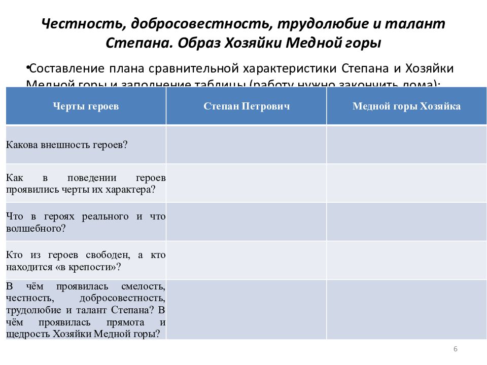 План хозяйка медной горы 4 класс