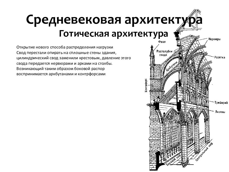 Вопросы истории архитектуры. Готический собор в Реймсе контрфорсы. Черты средневековой архитектуры. Характеристика средневековой архитектуры. Характеристика готики в архитектуре.