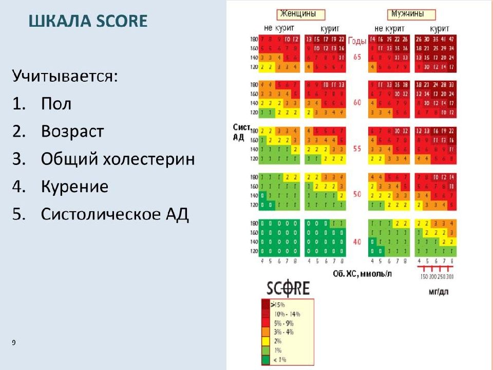 Шкала score презентация