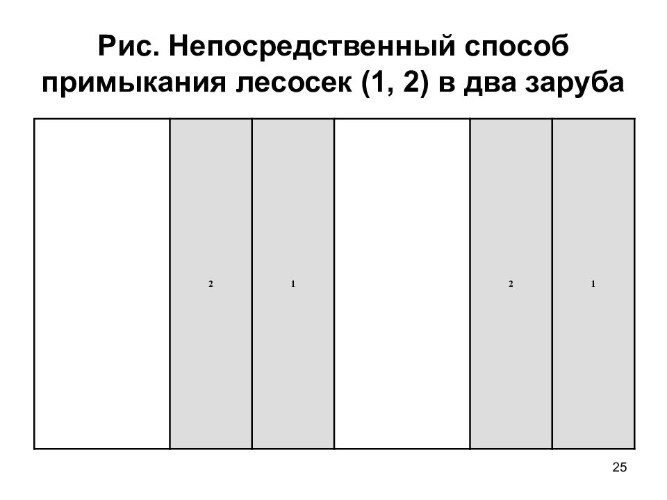 способы примыкания лесосек. способы примыкания лесосек. способы и сроки примыкания лесосек. способы и сроки примыкания лесосек. способы примыкания лесосек.