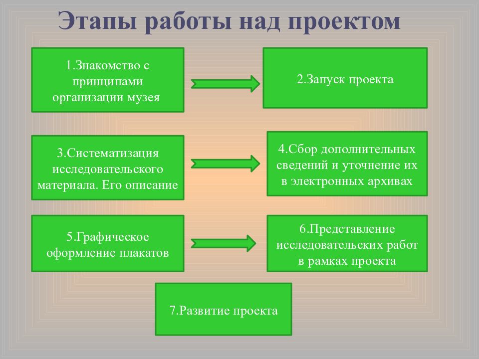 Карта снт светлячок томск