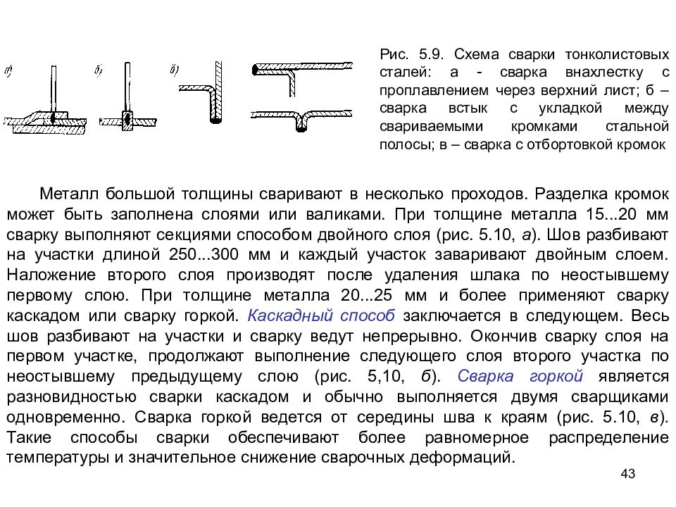 Сварщик схема слова