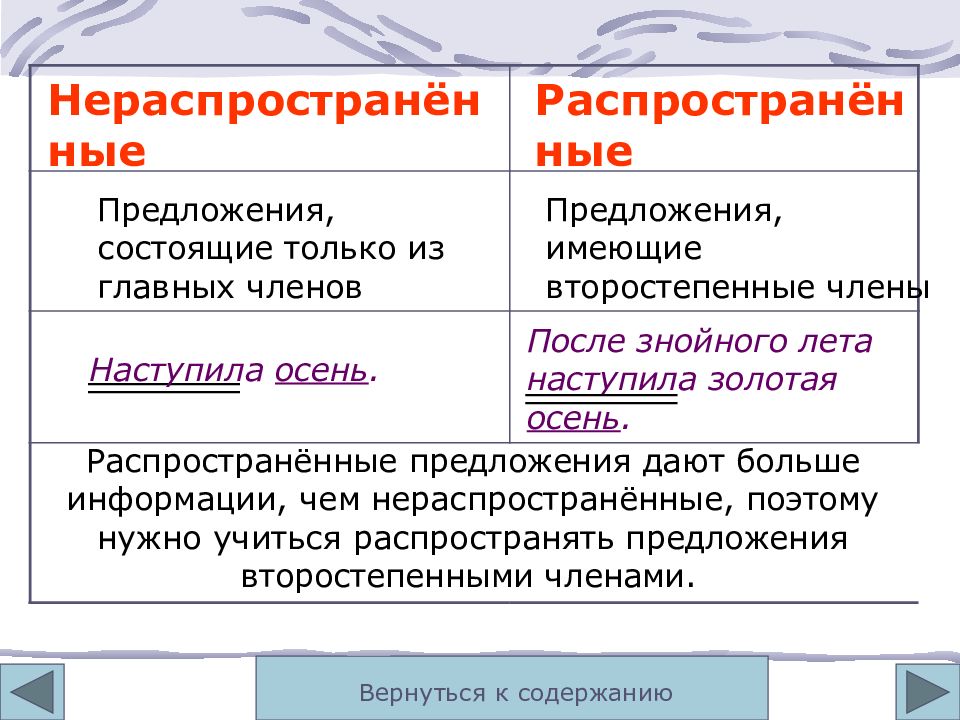 Предложение состоит из главных. Правило распространенные и нераспространенные предложения 5 класс. распространенные члены предложения. правило распространенные и нераспространенные предложения 2 класс. распространенное и нераспространенное предложение правило 3 класс.