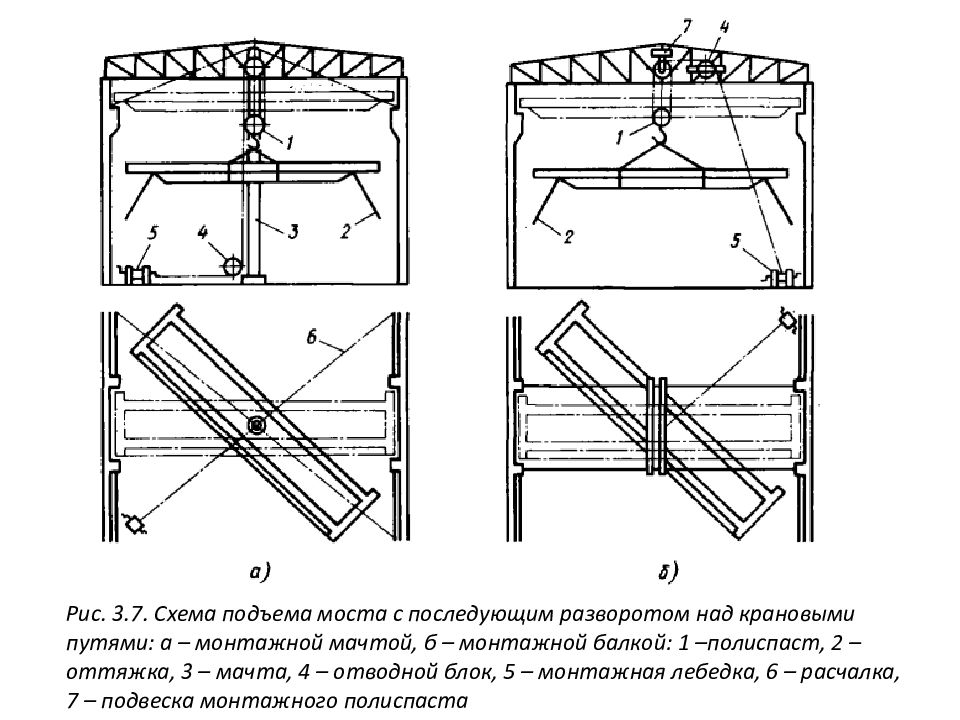 Подъем схема. Схема подъема моста с последующим разворотом над крановыми путями. Схема динамического испытания мостового крана. Подъем моста схема. Схема подъема автокраном балки.
