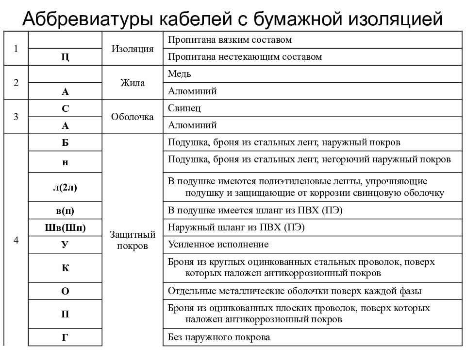 В аббревиатуре куро о означает следующие проекты