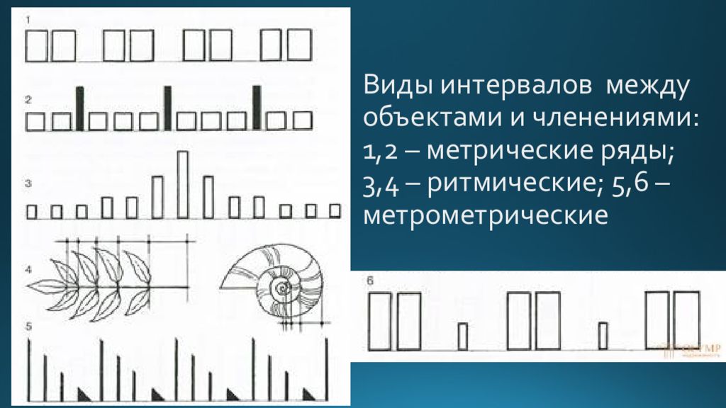 Расстояние между предметами. Ритмические и метрические ряды. Ритмическая и метрическая композиция. Метрический ряд в композиции. Метрический и ритмический ряд в композиции.