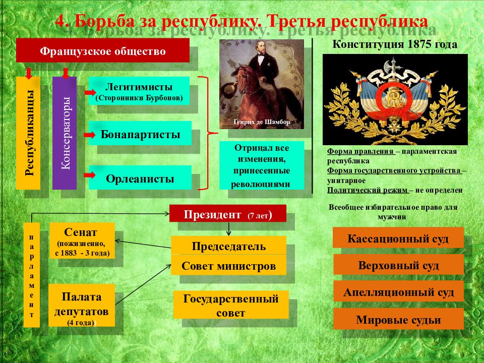 Франция вторая империя и третья республика презентация 9 класс презентация