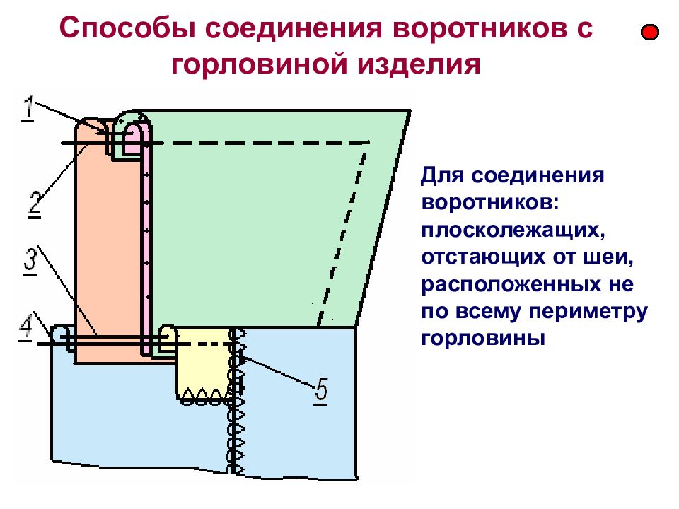 Схема отложного воротника. Соединение отложного воротника с горловиной схема. Схема соединения воротника с горловиной. Схема обработки рубашечного воротника. Соединение одинарного воротника с горловиной.