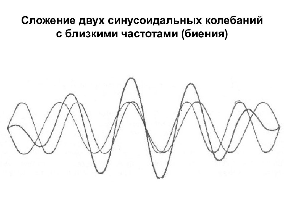 Биение. Сложение колебаний биения. Биения сложение двух колебаний. Биение волн. Сложение синусоидальных волн.