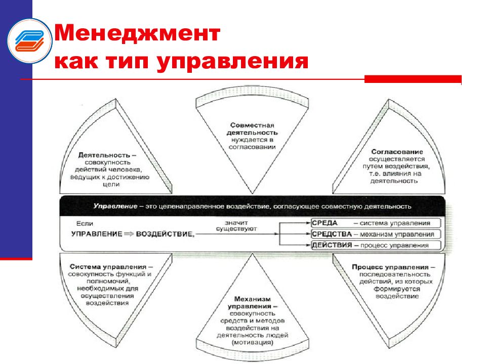 Управление проектами конспект лекций