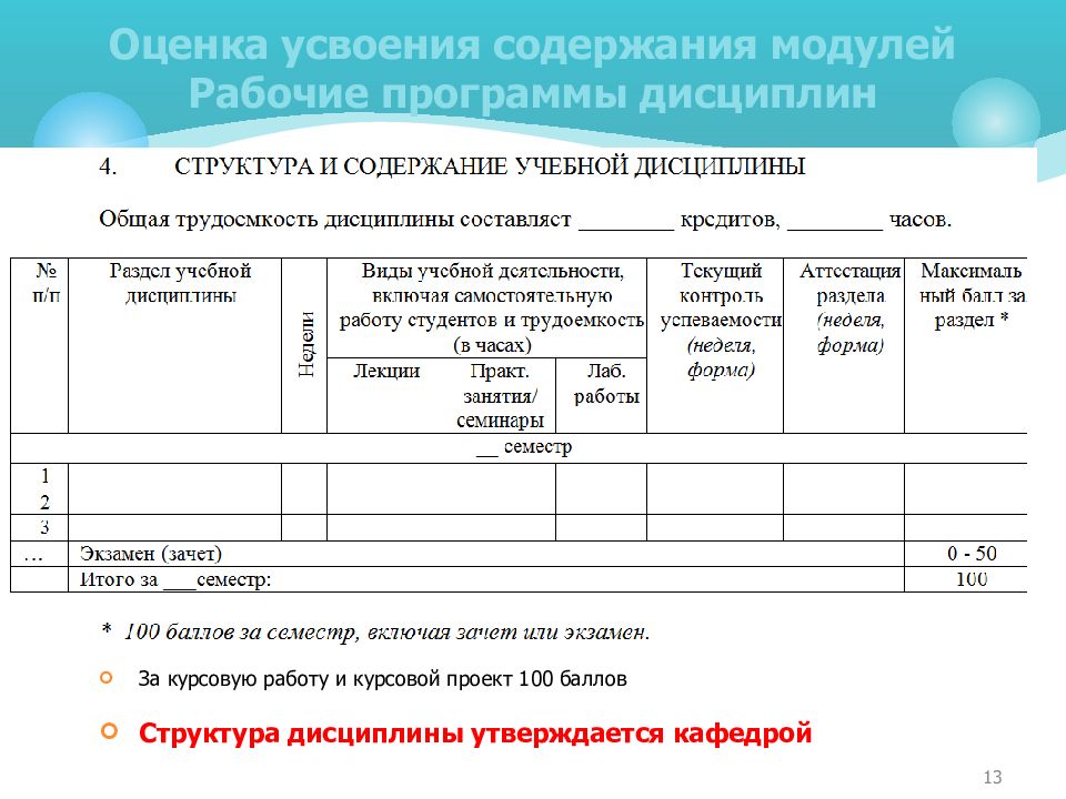 Рабочие программы учебных модулей. Федеральная рабочая программа. Сайт 100 баллов рабочие программы.