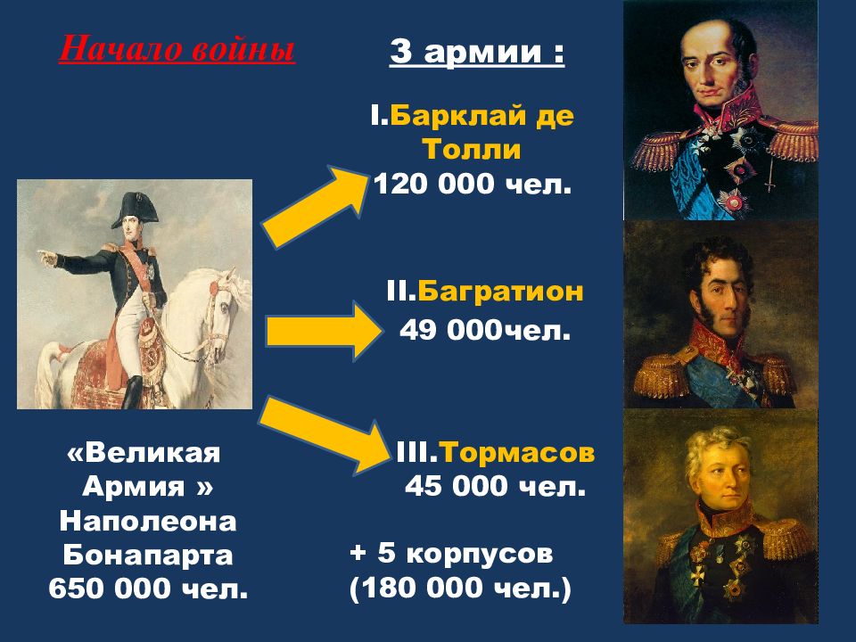 Великая отечественная война 1812 года проект