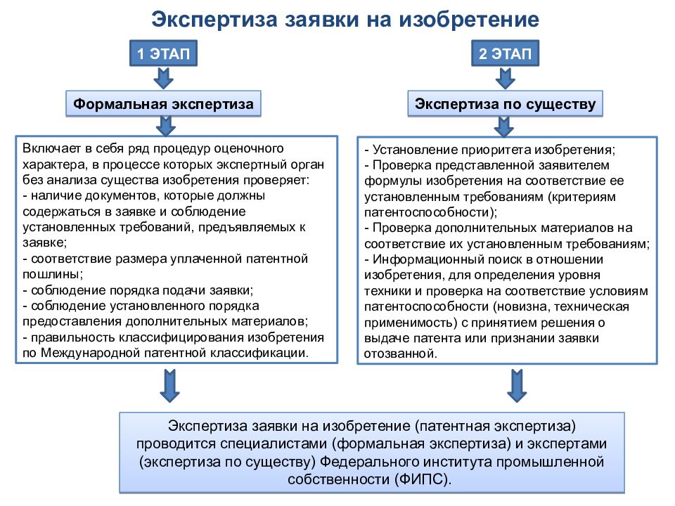 Заявка на патент на изобретение образец