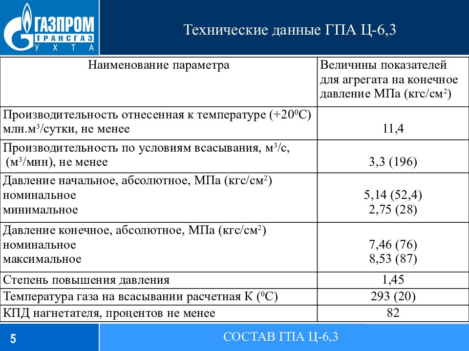 Технические данные ГПА Ц-6,3