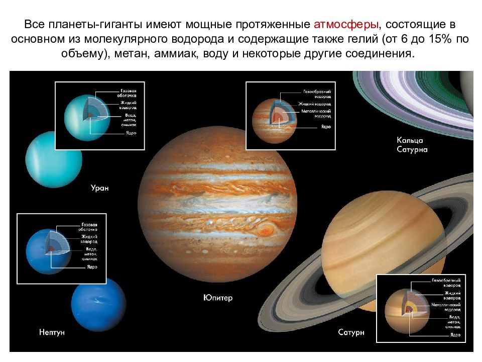 Презентация кольца планет