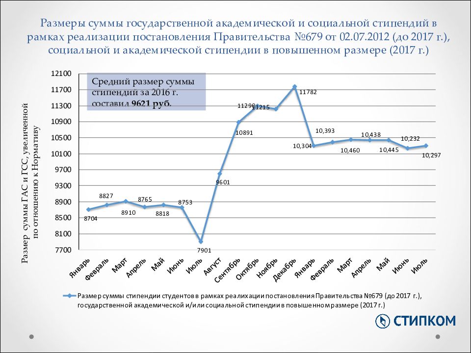 В рамках реализации постановления. Размер повышенной социальной стипендии Пермь. Сумма в размере. Размер повышенной социальной стипендии МИРЭА.