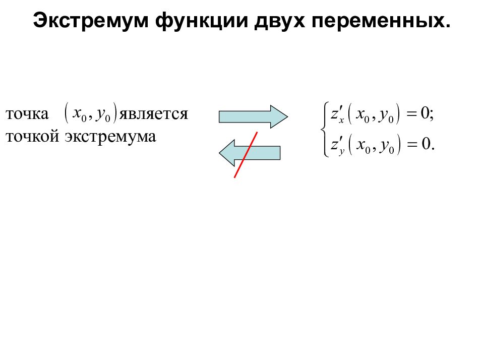 Экстремум функции двух переменных