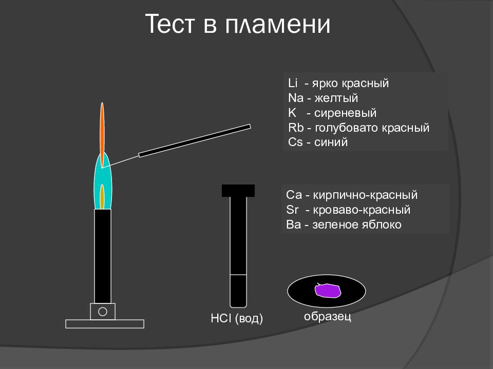 Тест пламени. Тест по пламени. Тест из пламени.